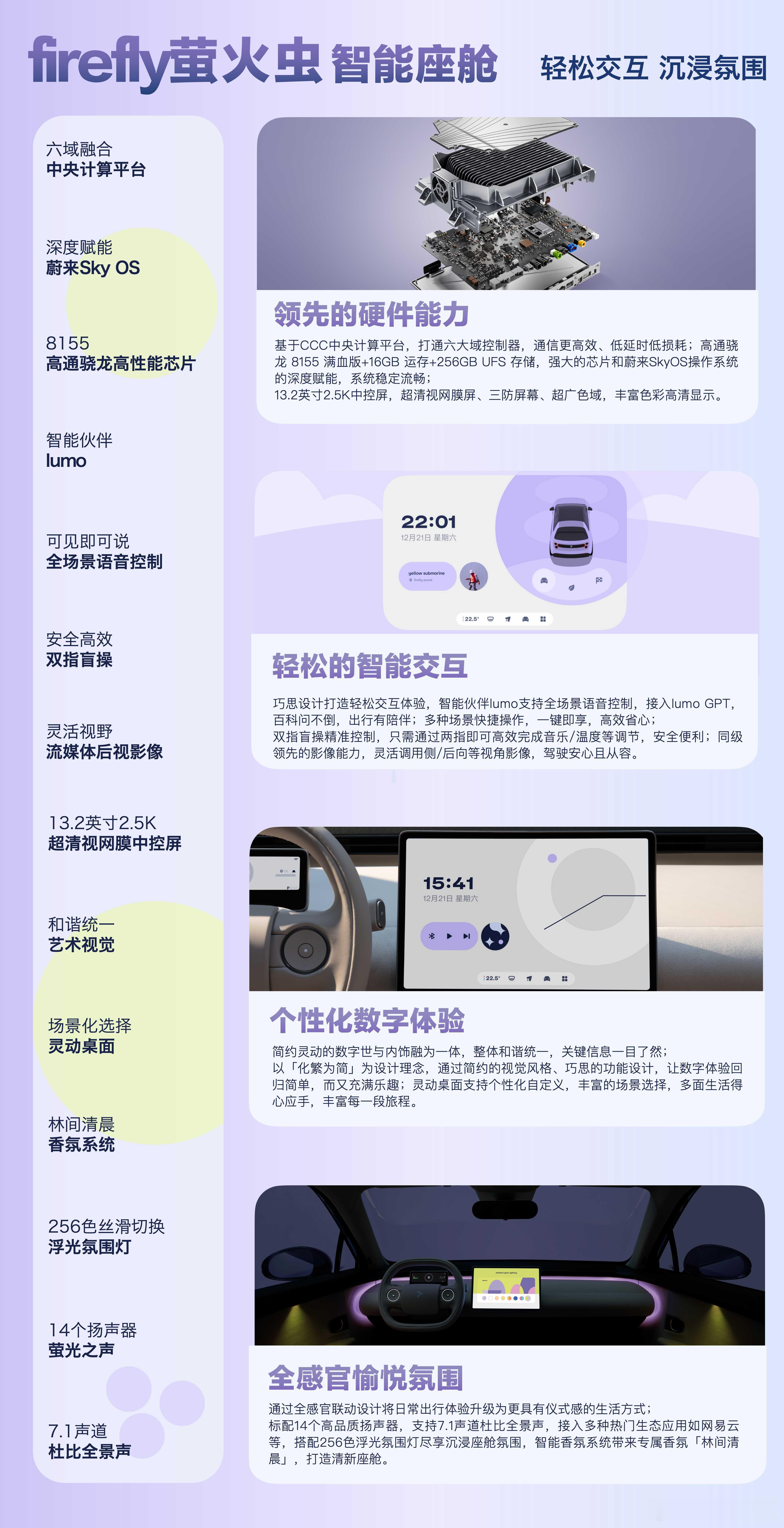 惊喜不断！firefly萤火虫12月交付量达7084台，连续5个月环比增长。此前