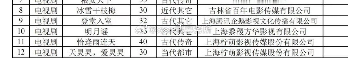 等风热吻你备案24集《等风热吻你》备案，24集主演暂定：宋威龙 宋祖儿 等风热吻