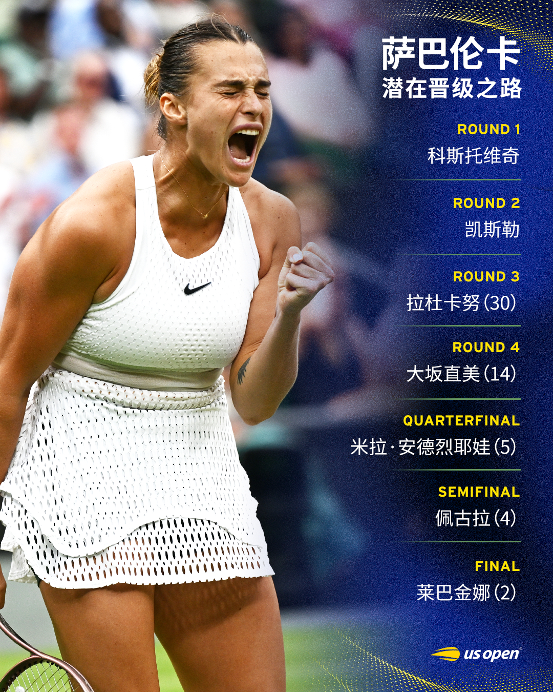 萨巴伦卡2026温网潜在晋级之路📌R1：科斯托维奇R2：凯斯勒R3：拉杜卡努（