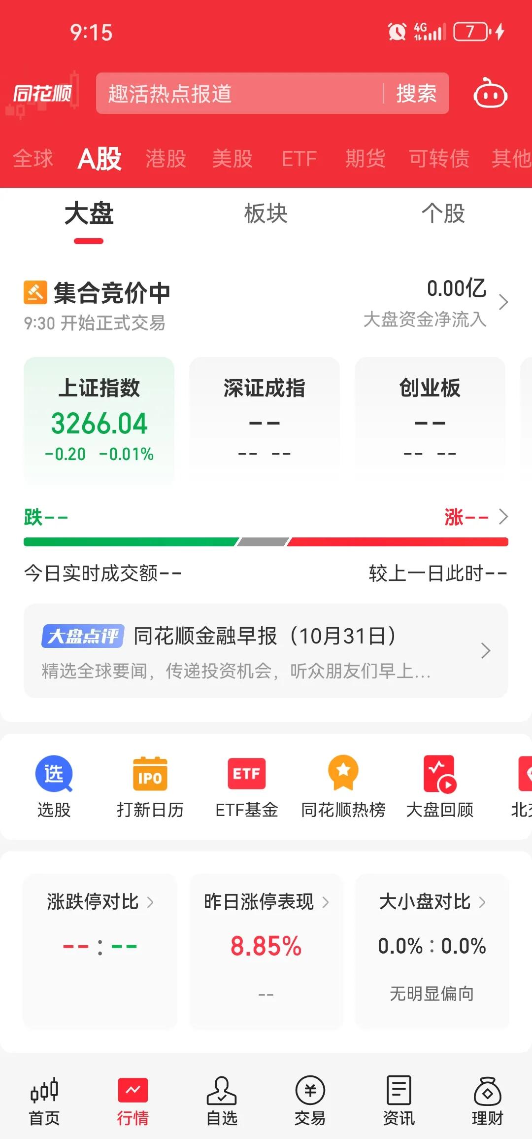 向上有压力，向下⏬有支撑有想抄底的。a股只能选择在震荡盘旋。一时半会还发动不了第