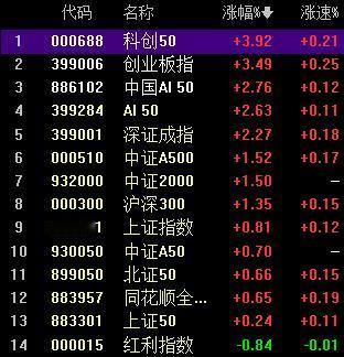 科技三杰的魔力！