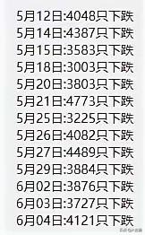 牛市掩盖下的惨象，！有朋友统计了一张表，个人看了以后感受很深，A股已经彻底美股化
