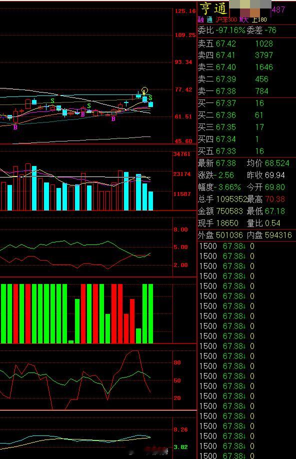 上市公司公告 亨通光电：公司拟向特定对象发行A股股票，募集资金总额不超过66.3