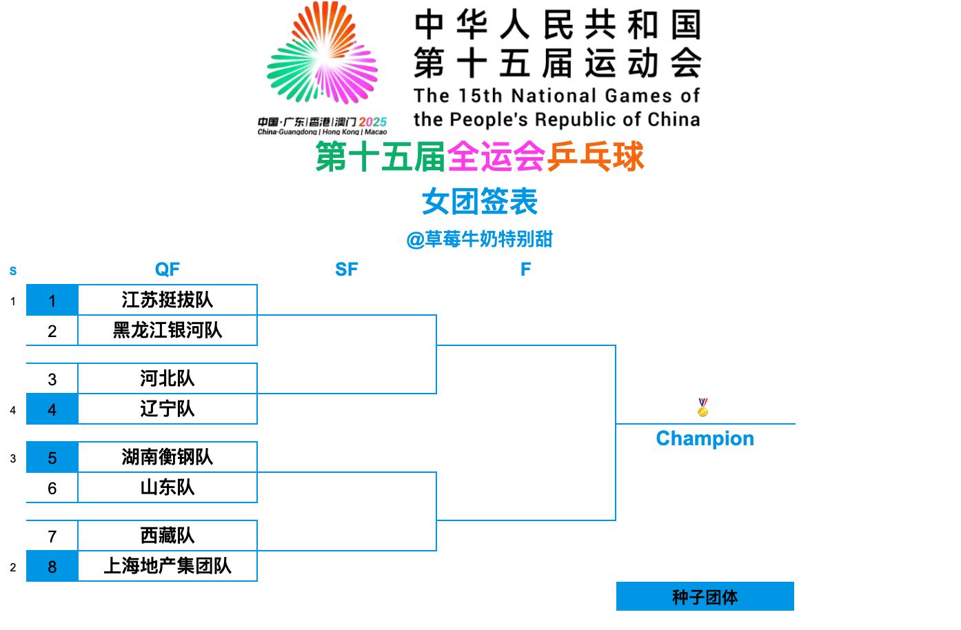 第十五届全国运动会丨女团第二阶段签表江苏挺拔队🆚黑龙江银河队河北队🆚辽宁队湖