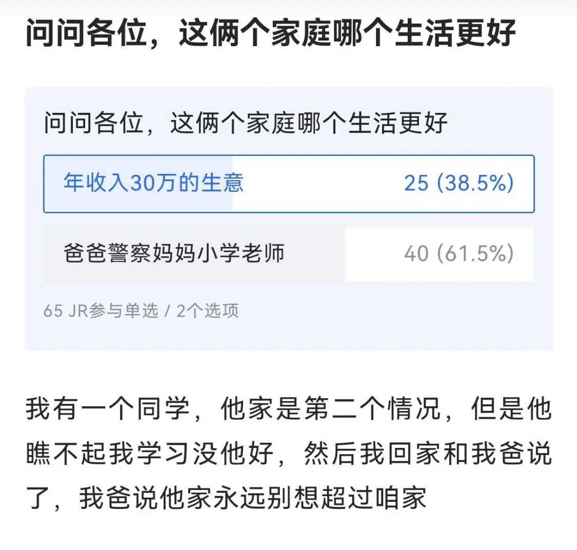这个投票结果是我没想到的[哆啦A梦吃惊] ​​​