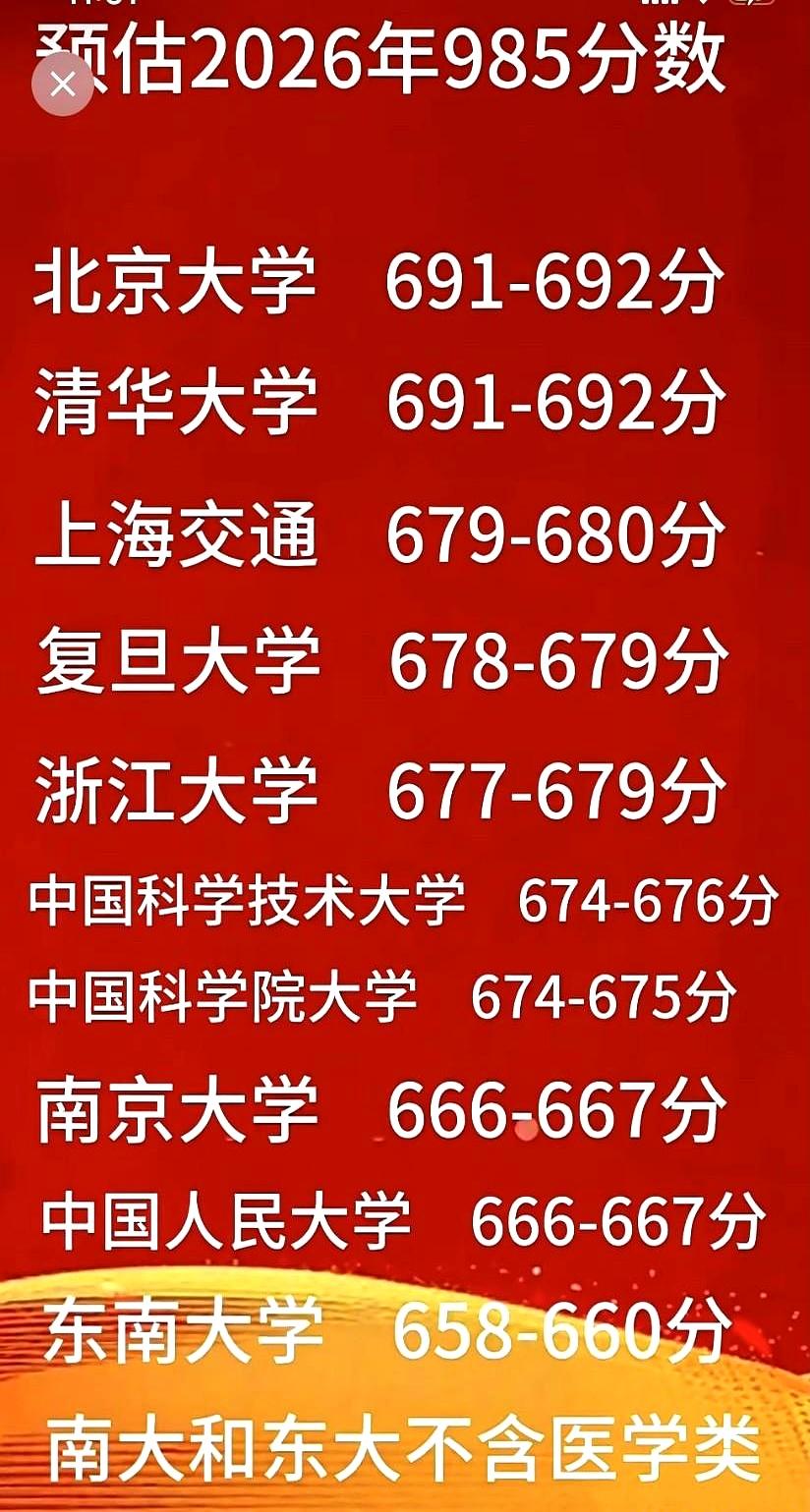 今年顶尖985的分数线，还能再往上冲多高？
说真的，很多人一边刷着查分页面，一边