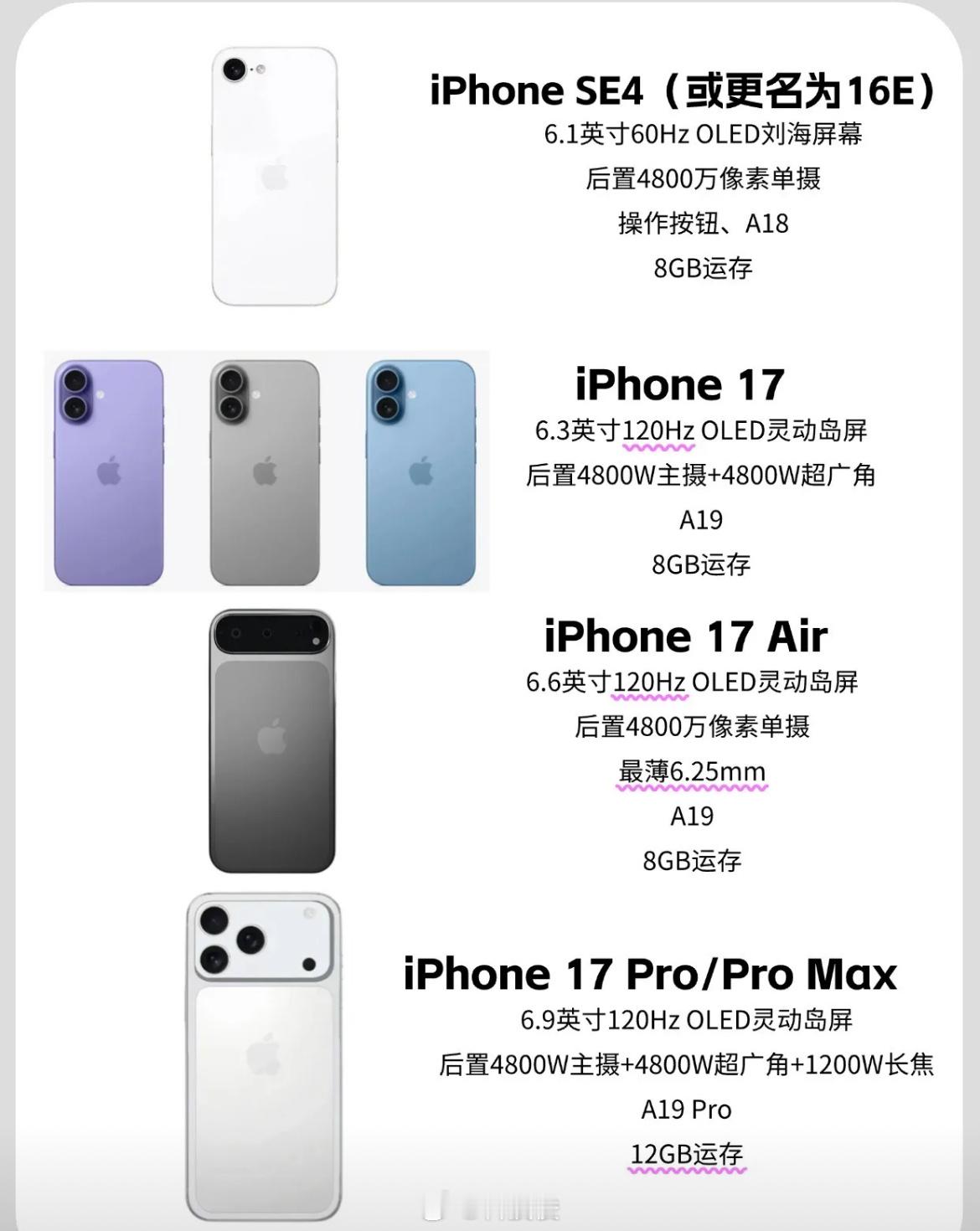 iPhone16系列或出最便宜版本 真的假的啊？最便宜的iPhone要回归了，i