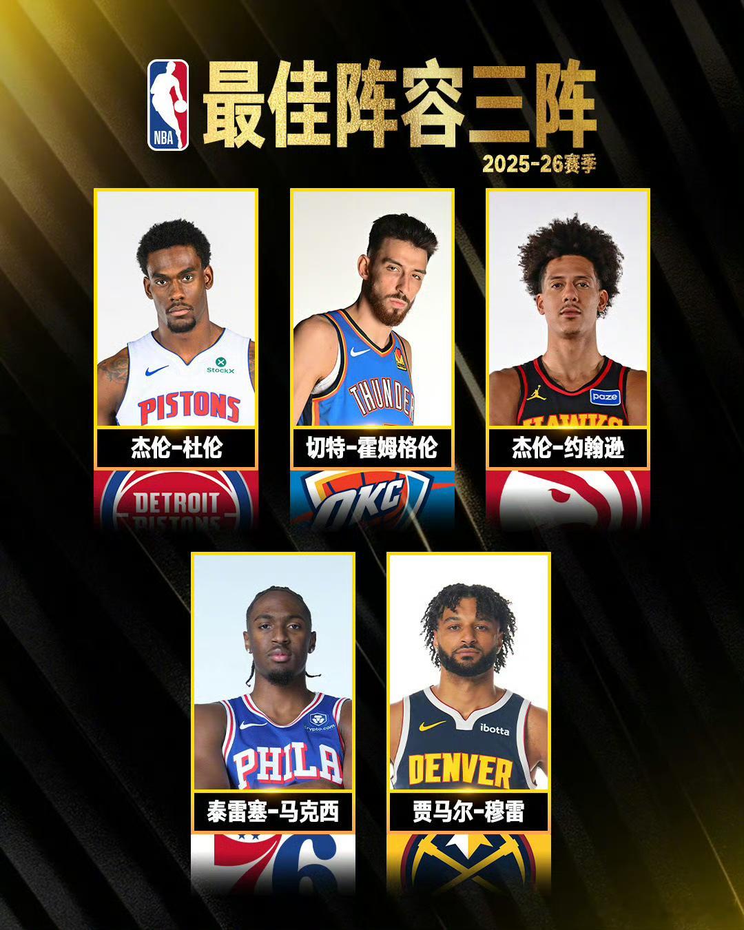 【詹姆斯库里本赛季未入选最佳阵容】北京时间5月25日，NBA官方正式公布2025