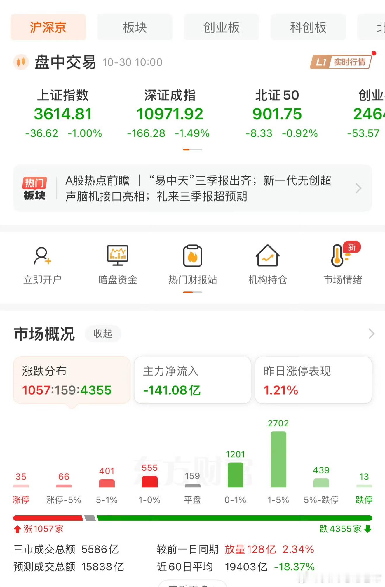 空仓等待机会即可，不盲目轻易出手，控制风险！ ​​​