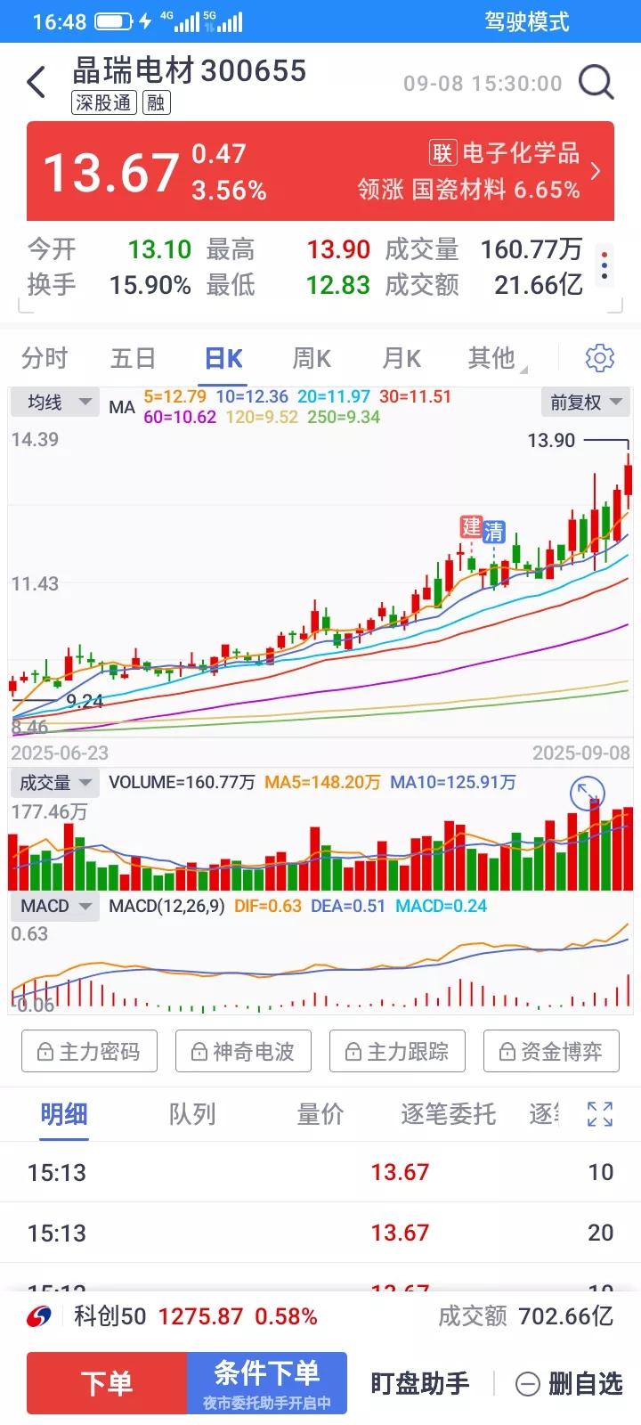 买什么什么下跌，卖什么什么上涨，总是忙忙碌碌跳进跳出，不断的止损，不断的被收割，
