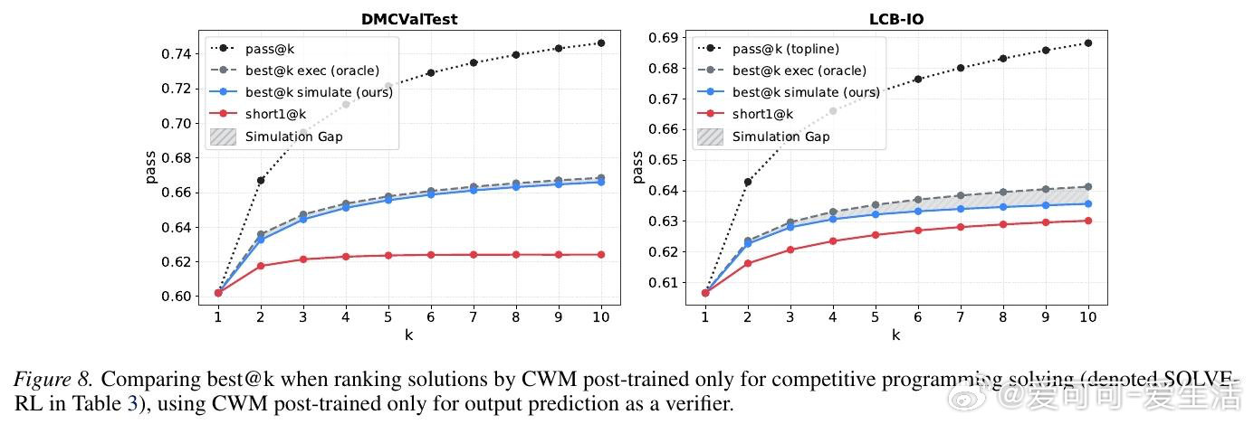 [CL]《Self-Execution Simulation Improves 