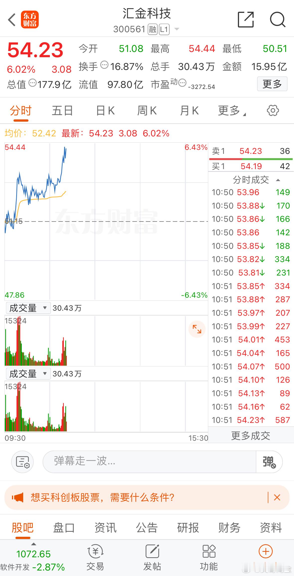 汇金科技发力了吗？炎哥上周五原话 