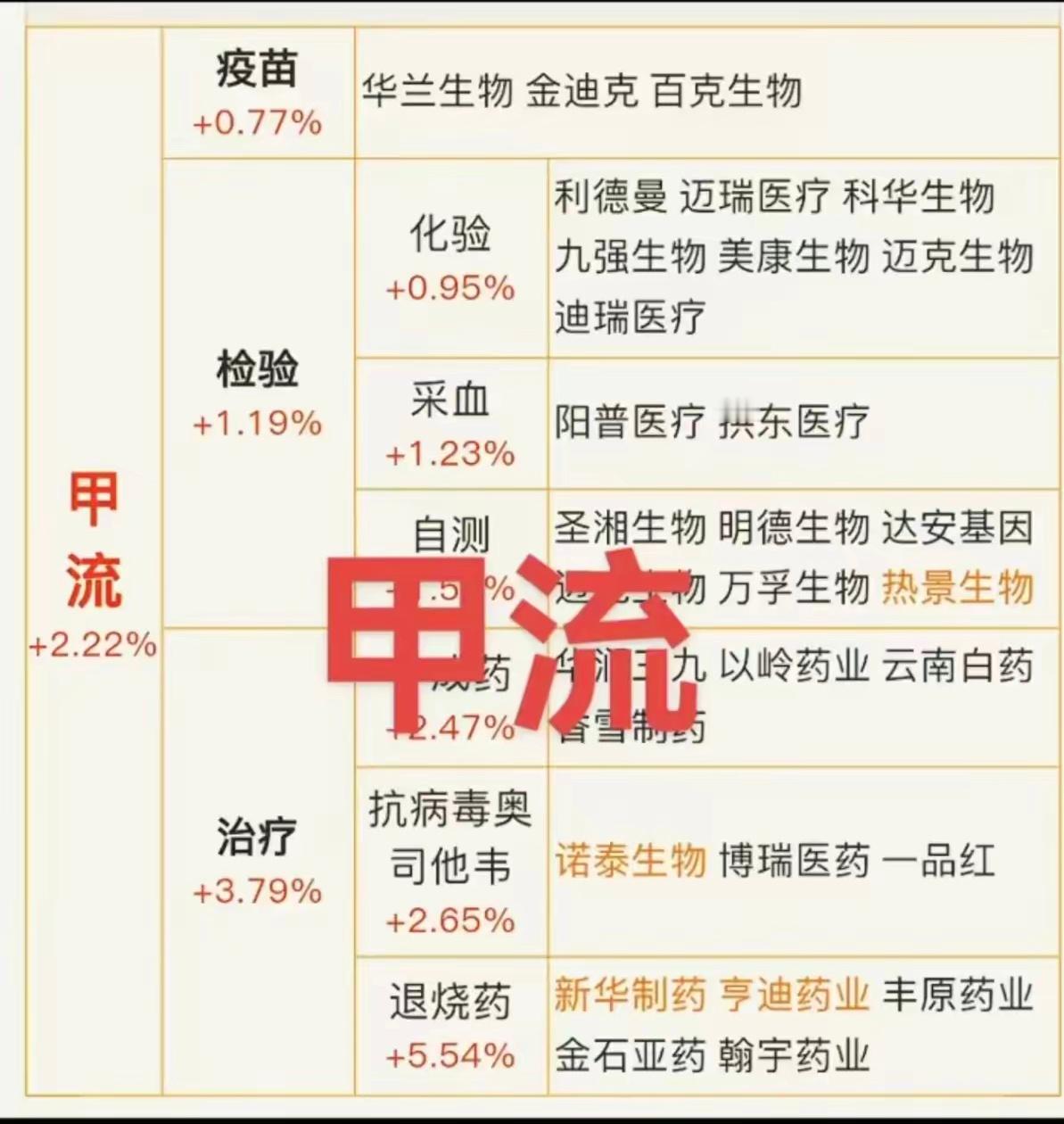周末利好消息还算比较多。一是隔夜美股大幅上涨。二是央行将择机降息。三是国家将对数