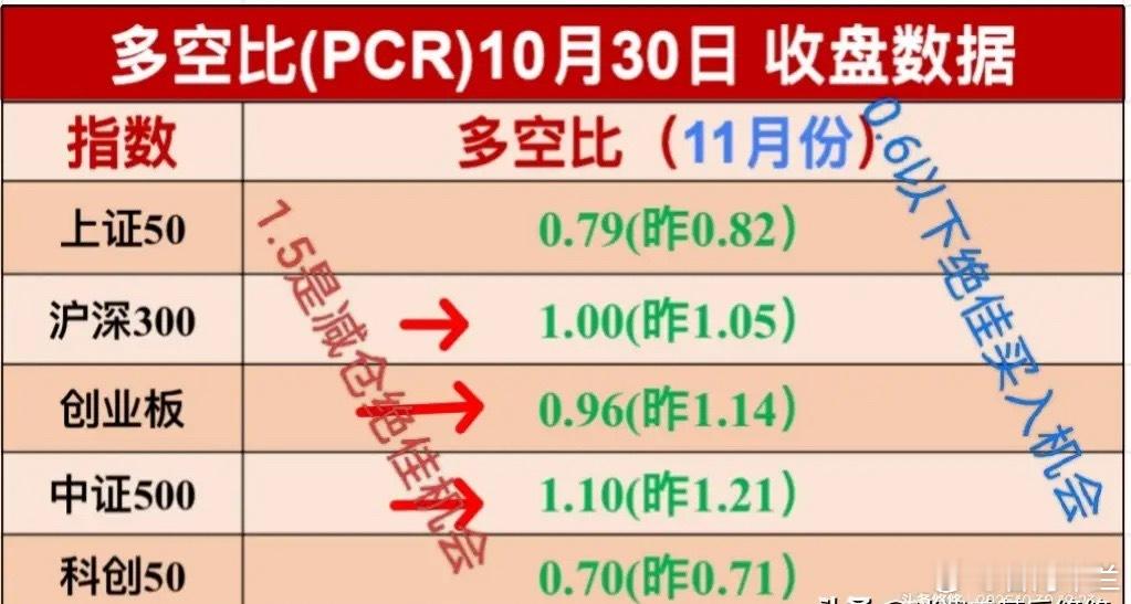 周五盘前消息，利空来袭。     纳指跌标普1%，大型科技股多数下跌，特斯拉，英