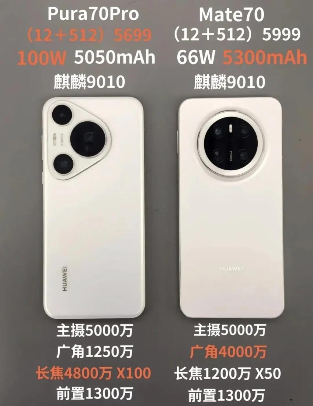 网友求助：男生买华为p70还是mate70？偶尔玩游戏，不拍照，正常上班微信用用