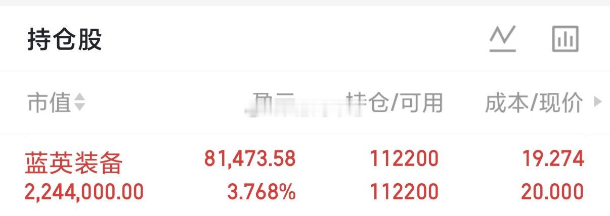 蓝英装备这趋势你们喜欢吗，走势还非常健康，大叔继续看涨上涨空间 