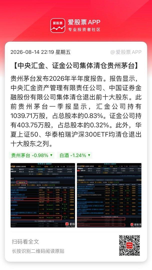 中央汇金、证金公司集体清仓贵州茅台贵州茅台发布2026年半年度报告。报告显示，中