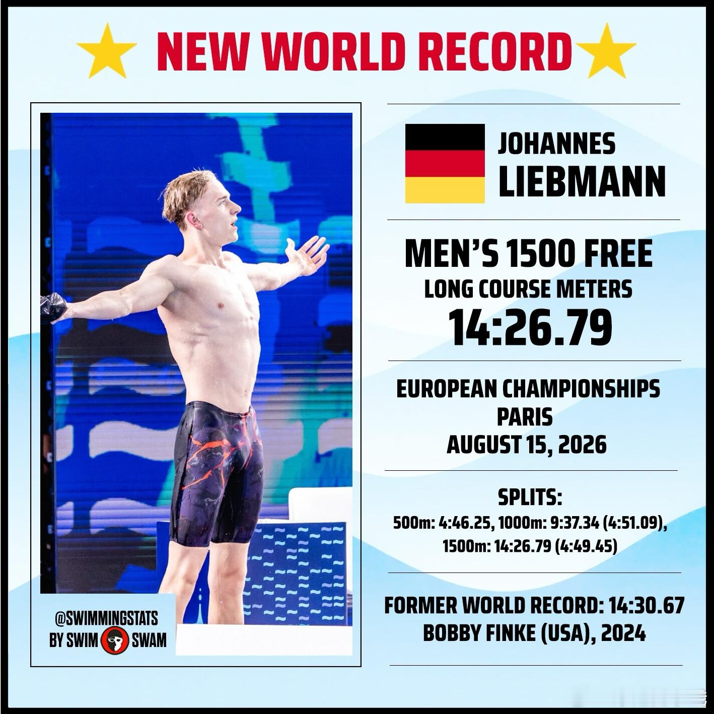 Johannes Liebmann在2026年欧洲游泳锦标赛男子1500米自由泳