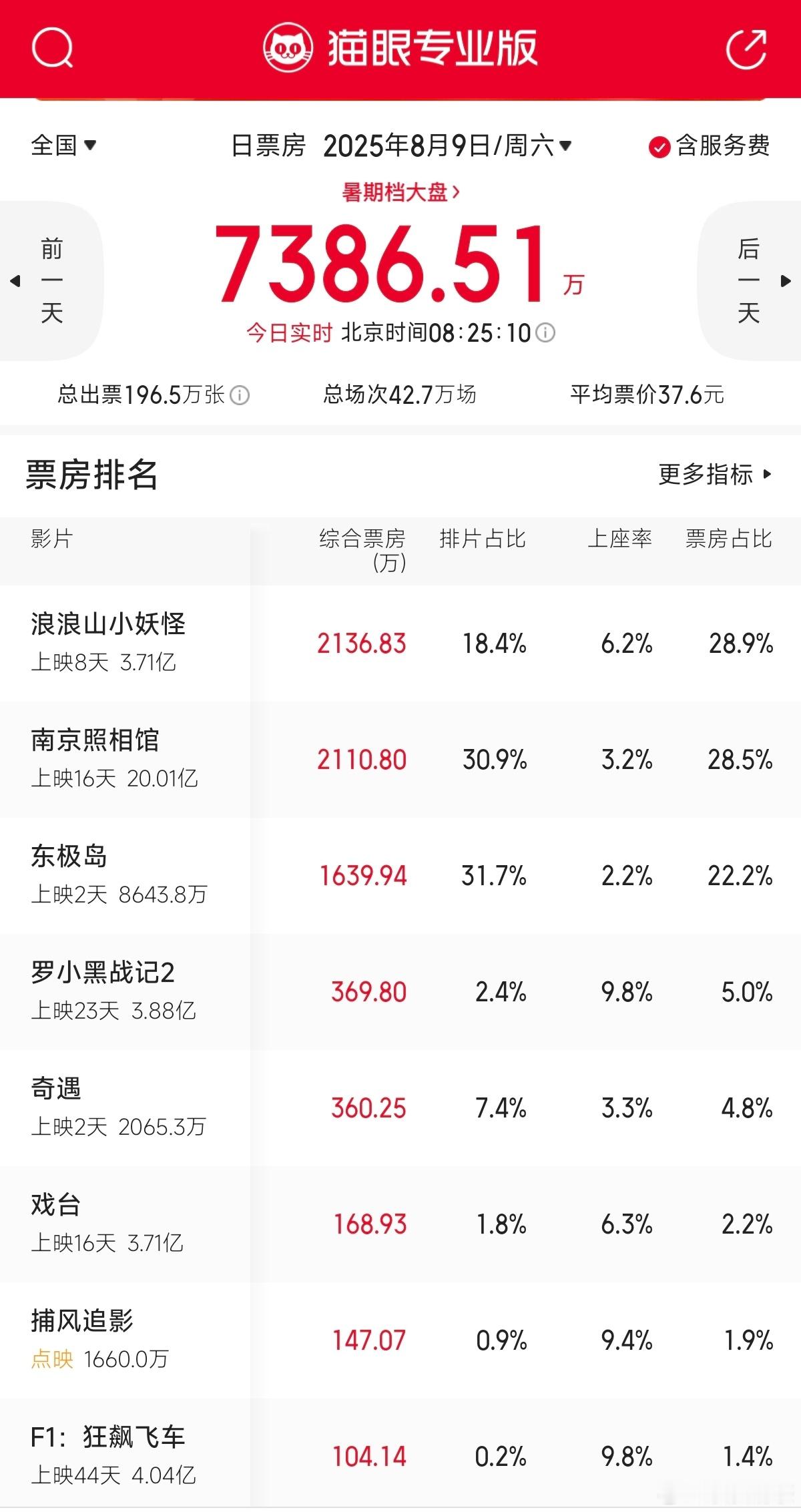 浪浪山小妖怪算不算黑马 好看的动画片市场很稳啊[捂嘴哭] ​​​