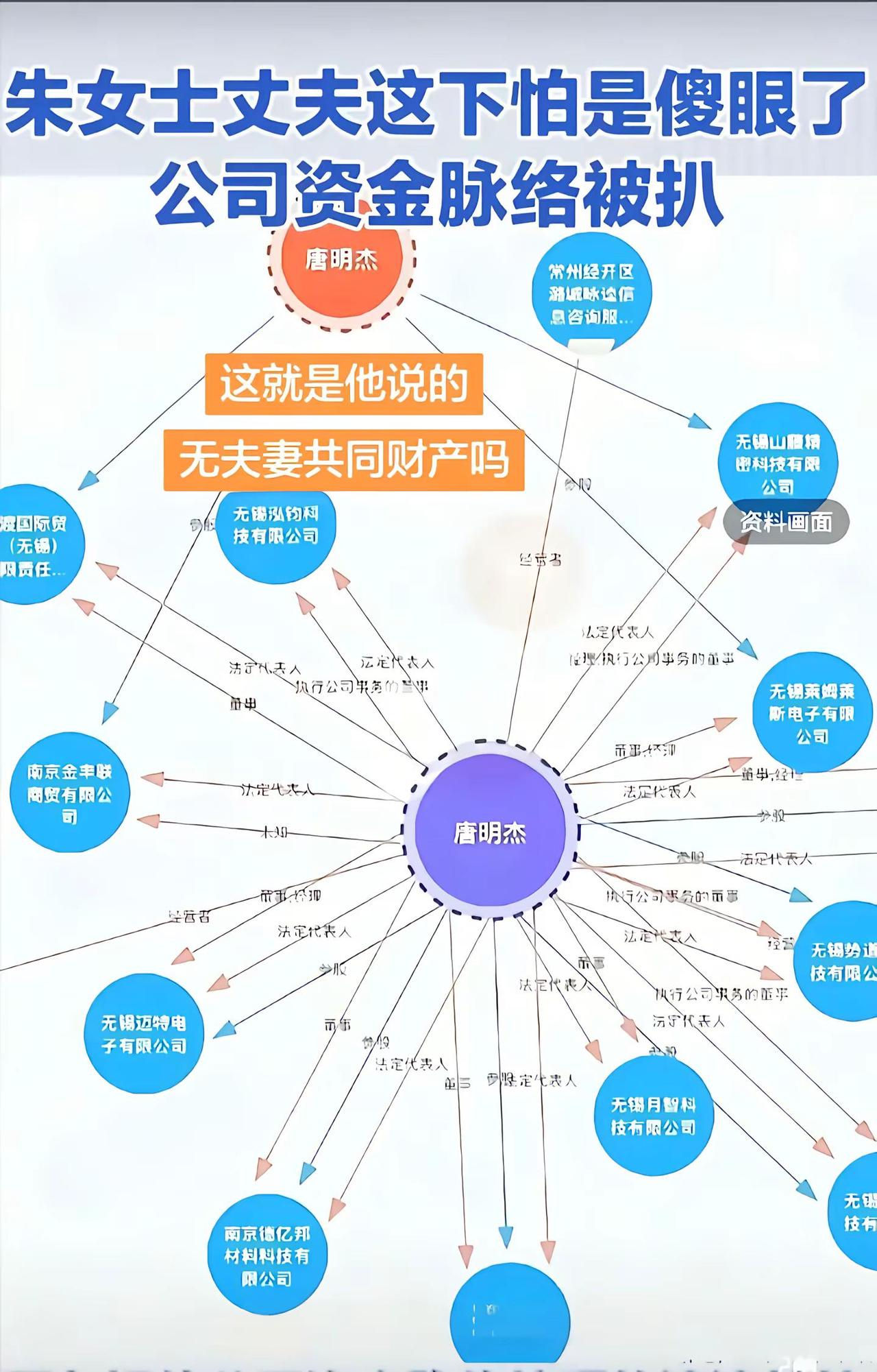 这届网友你们太厉害了，朱女士老公的财产让你们都给刨出来了