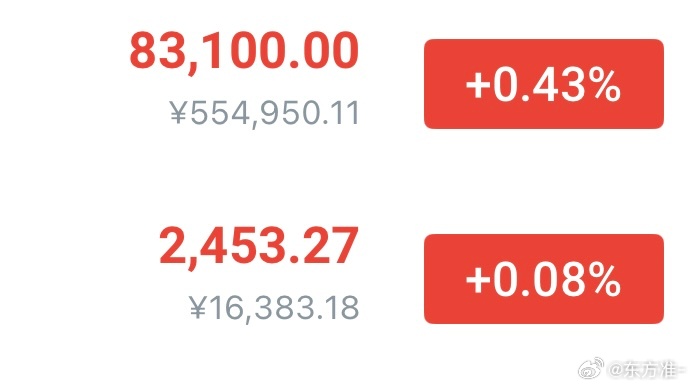 昨天晚上现价單，83200箜，姨太2470箜不到1小时直接瀑布，大饼1000点，