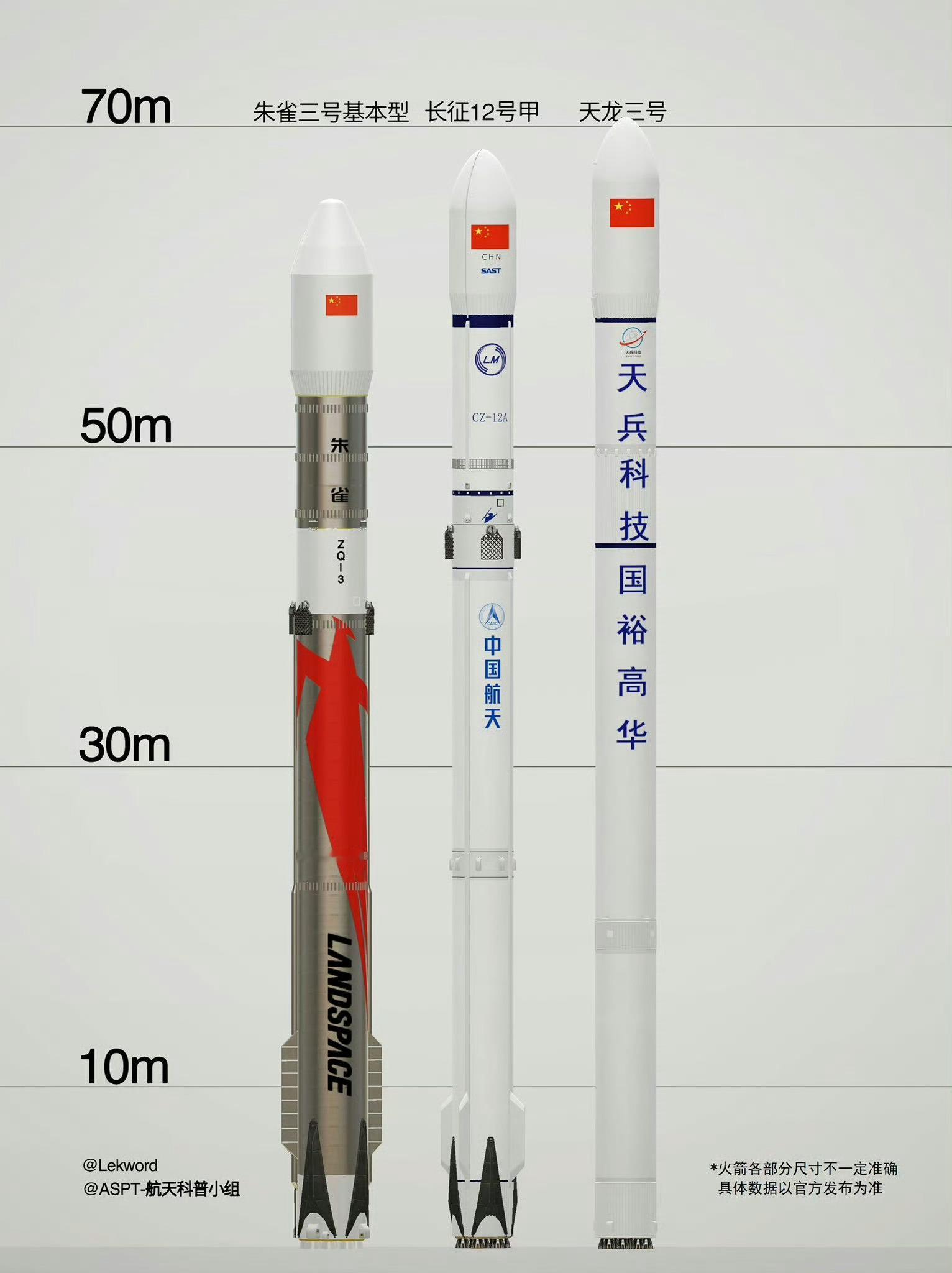 朱雀三号和长征十二甲都入轨成功，接下来就看天龙三号了 如果三款液体火箭都能成功入