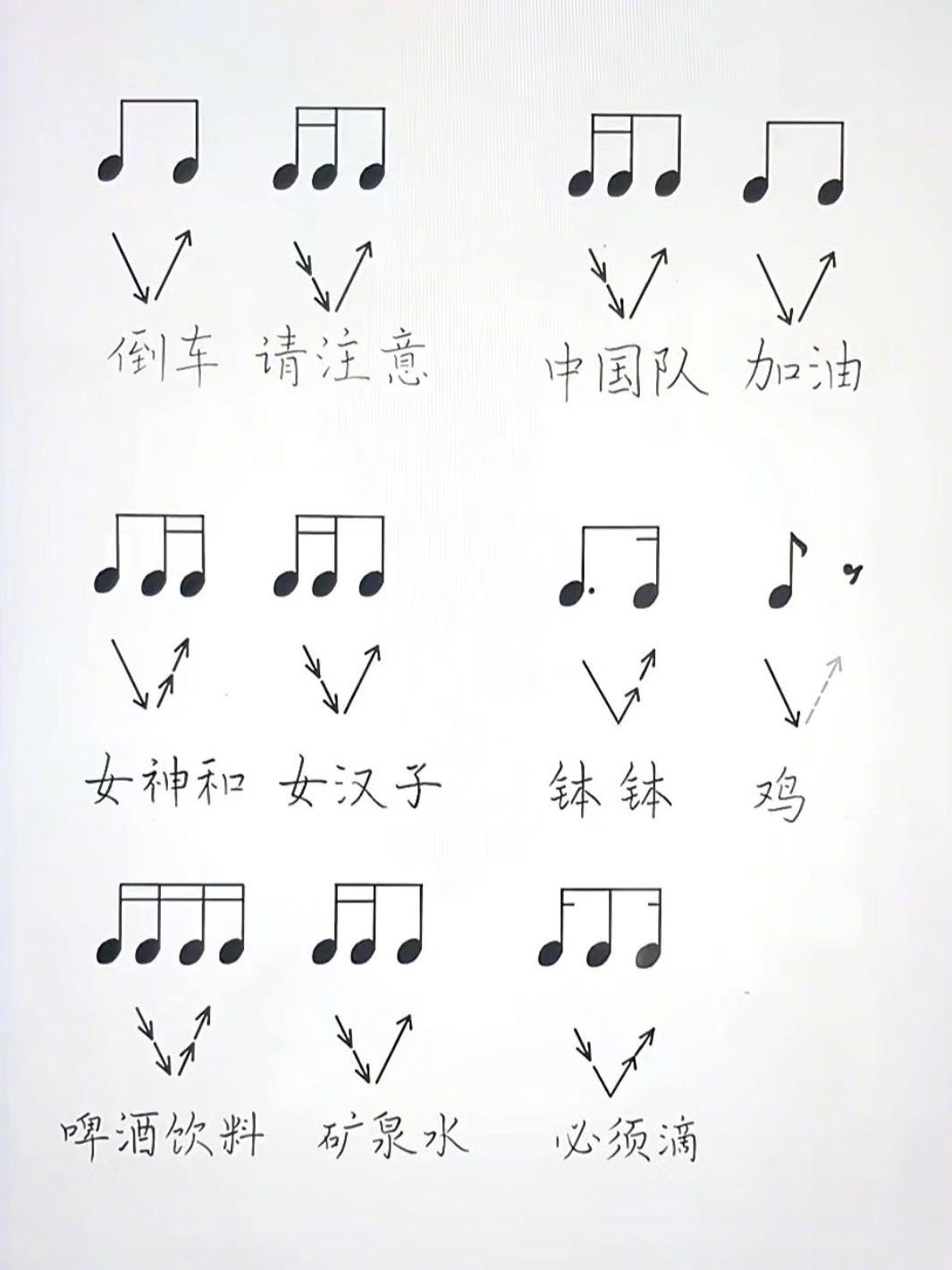 卧槽，这扑面而来的节奏感，我怎么突然就看得懂乐理了 ​​​