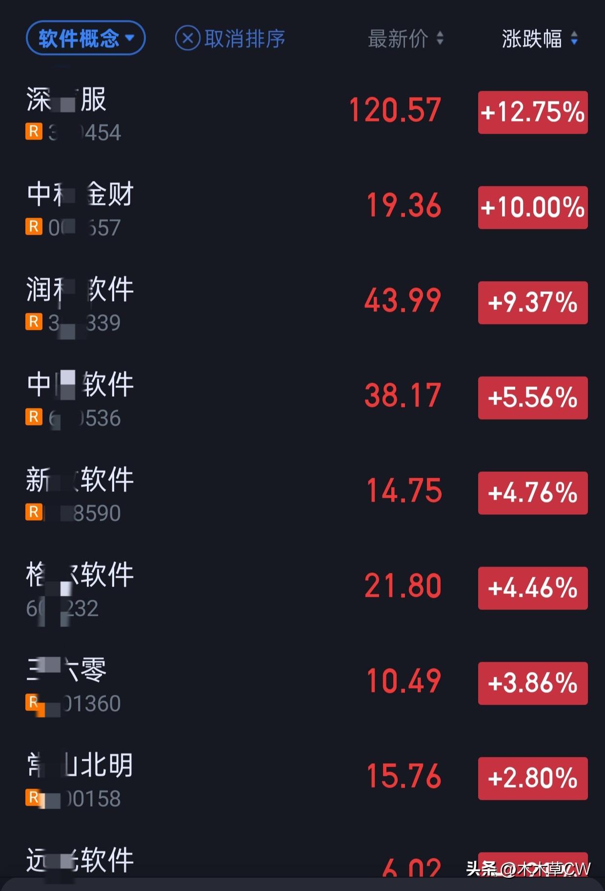 今天软件股很好，但我不看好整个板块。个别股玩玩短可以，不觉得有大前途。
hd4板