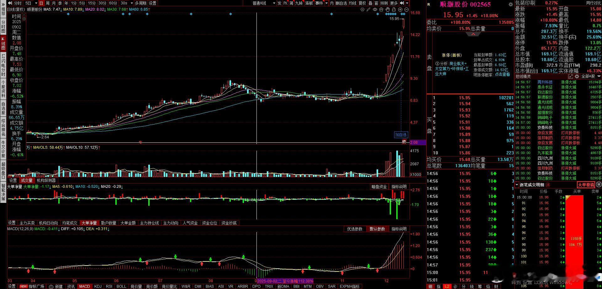 目前市场已经打开高度了，接下来就看未来能冲多高了 
