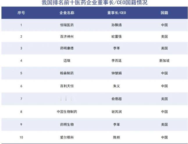 中国药企老板集体换国籍，全是现实权衡，真相太现实。

放到全球医药竞争的大背景下