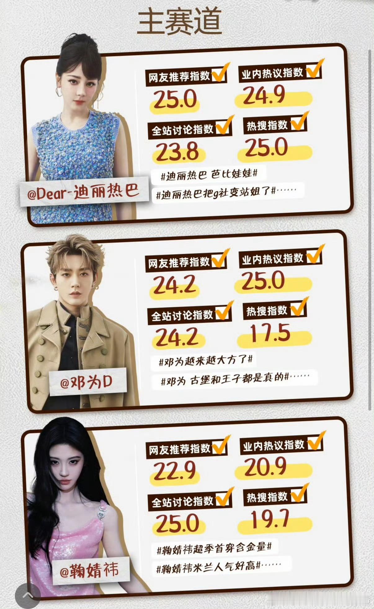 时装周最亮眼艺人前3 迪丽热巴 邓为 鞠婧祎 ​​​