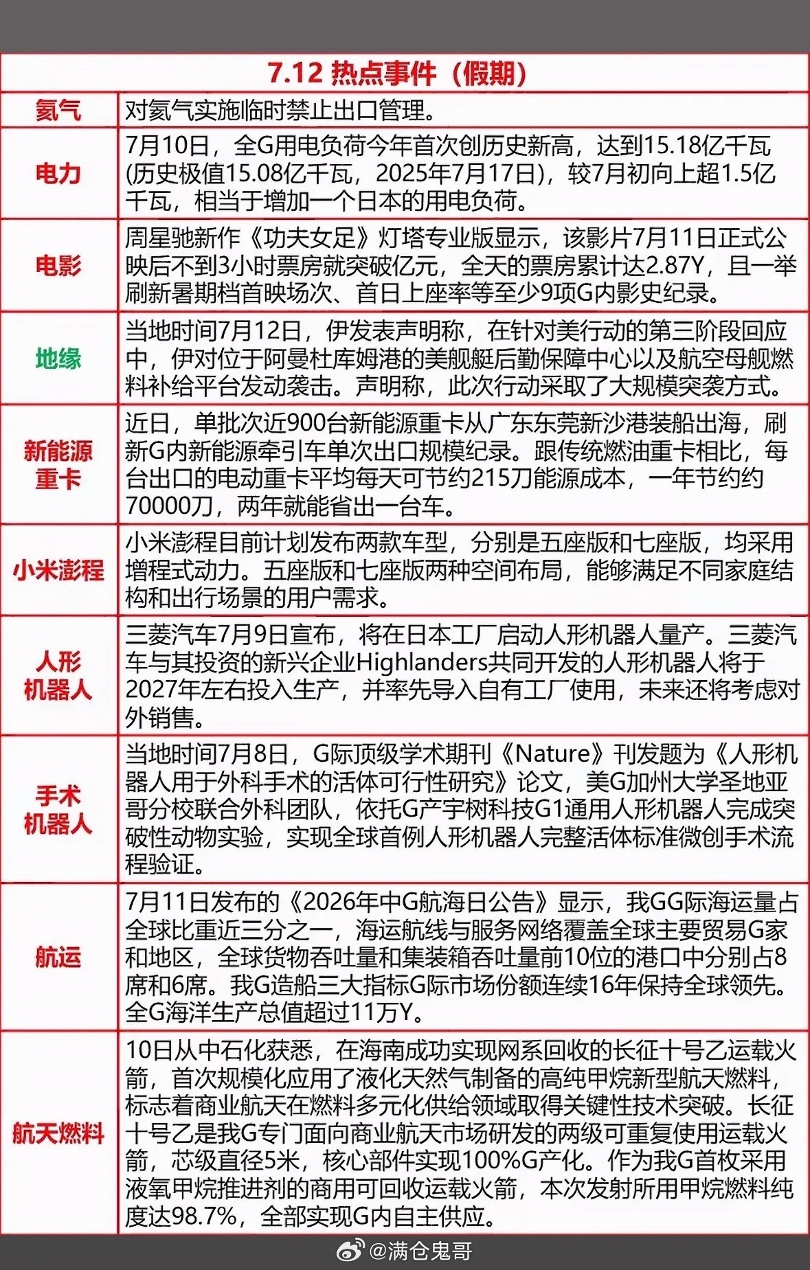 7.12热点大赏！从星爷新片破纪录，到机器人做手术，这波科技与文化盛宴太精彩啦！