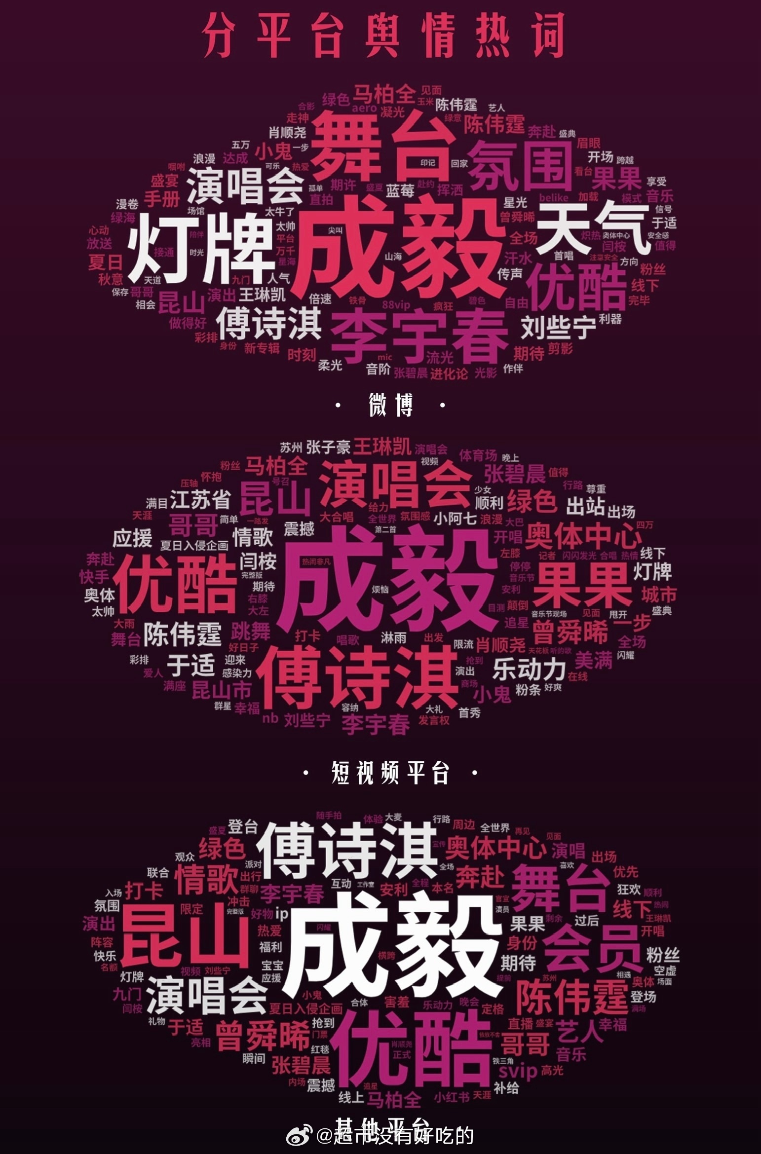 超酷音乐盛典舆情大数据重磅出炉！全网7亿影响力，词云核心全是成毅&傅诗淇。短暂的