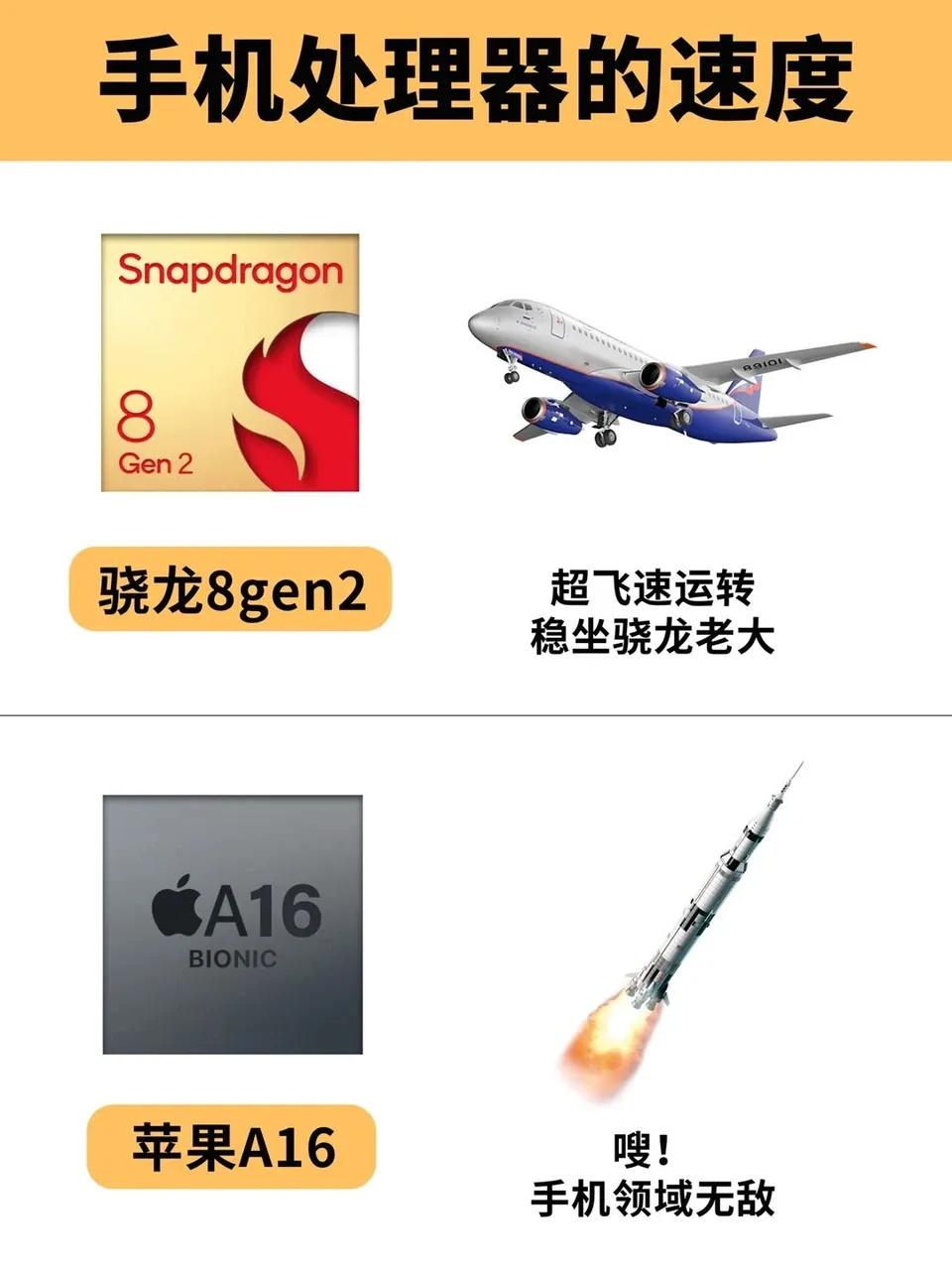 所以现在你用的手机是什么处理器？原来我用的是摩托车的水平呐[震惊]
那这么说的话