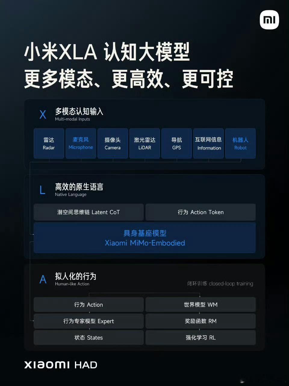陈龙博士的访谈的关键点就是：小米把“辅助驾驶”和“具身机器人”在底层打通了。小米