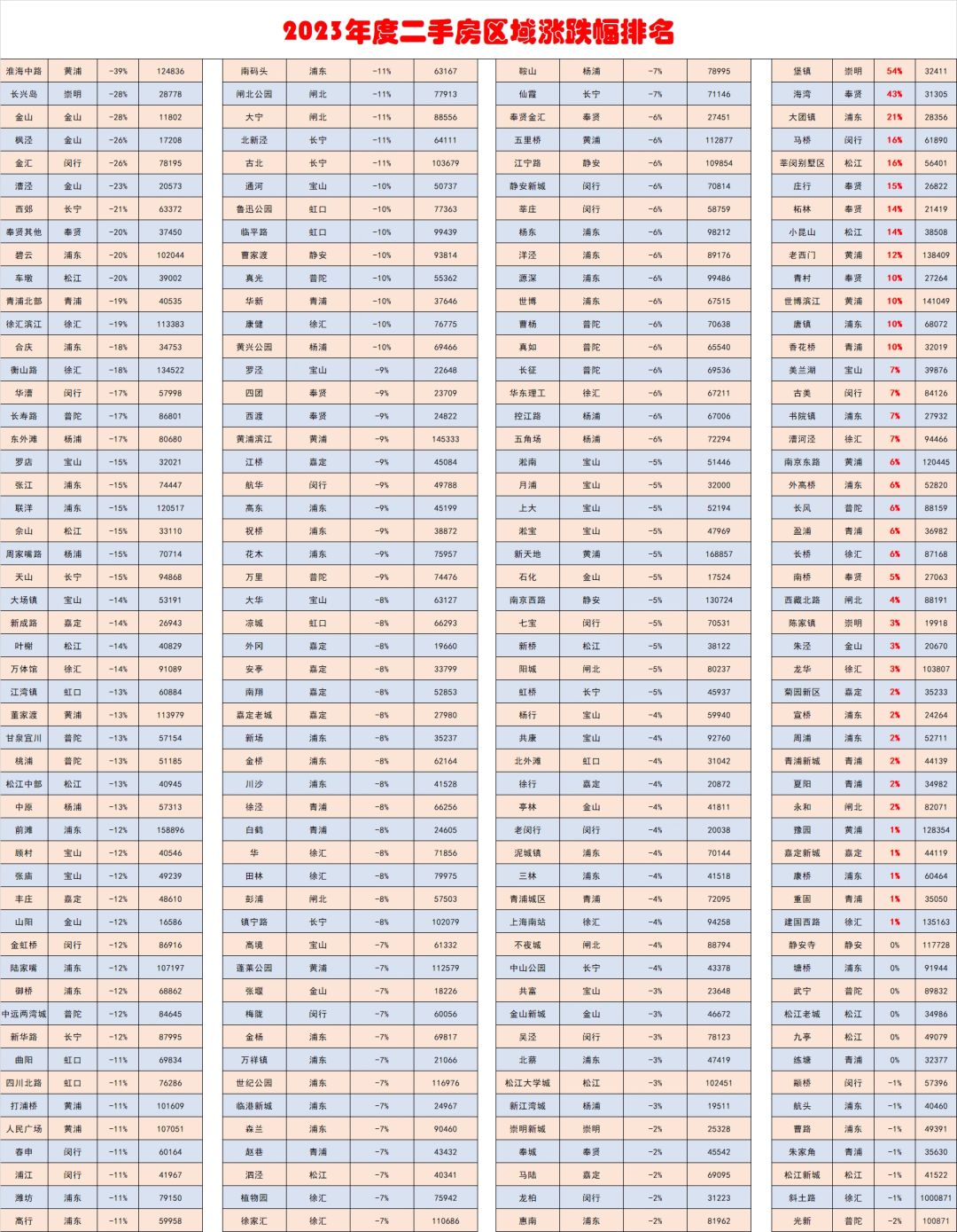【2023年度涨跌幅】-39%——54%❗❗❗