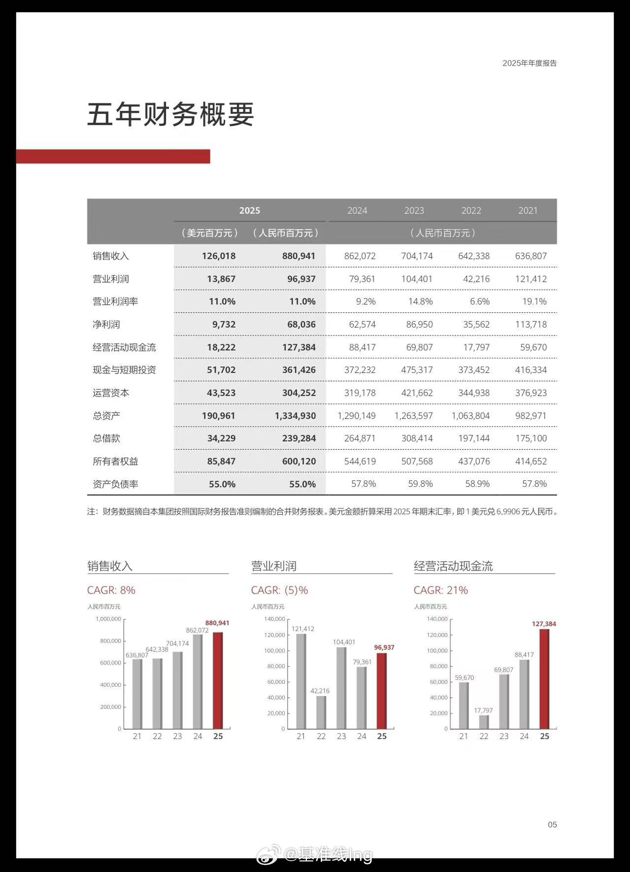 华为近10年投入研发费用超13820亿虽然我不懂，但是我大为震撼 