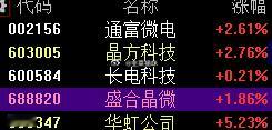 小资金聚焦3进4聚焦前排核心板块核心行情好满仓（月初）震荡行情半仓轻仓空仓（月尾