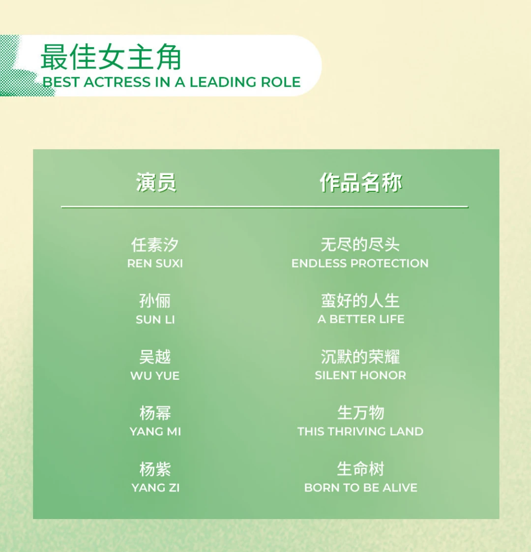 恭喜杨幂二提白玉兰最佳女主