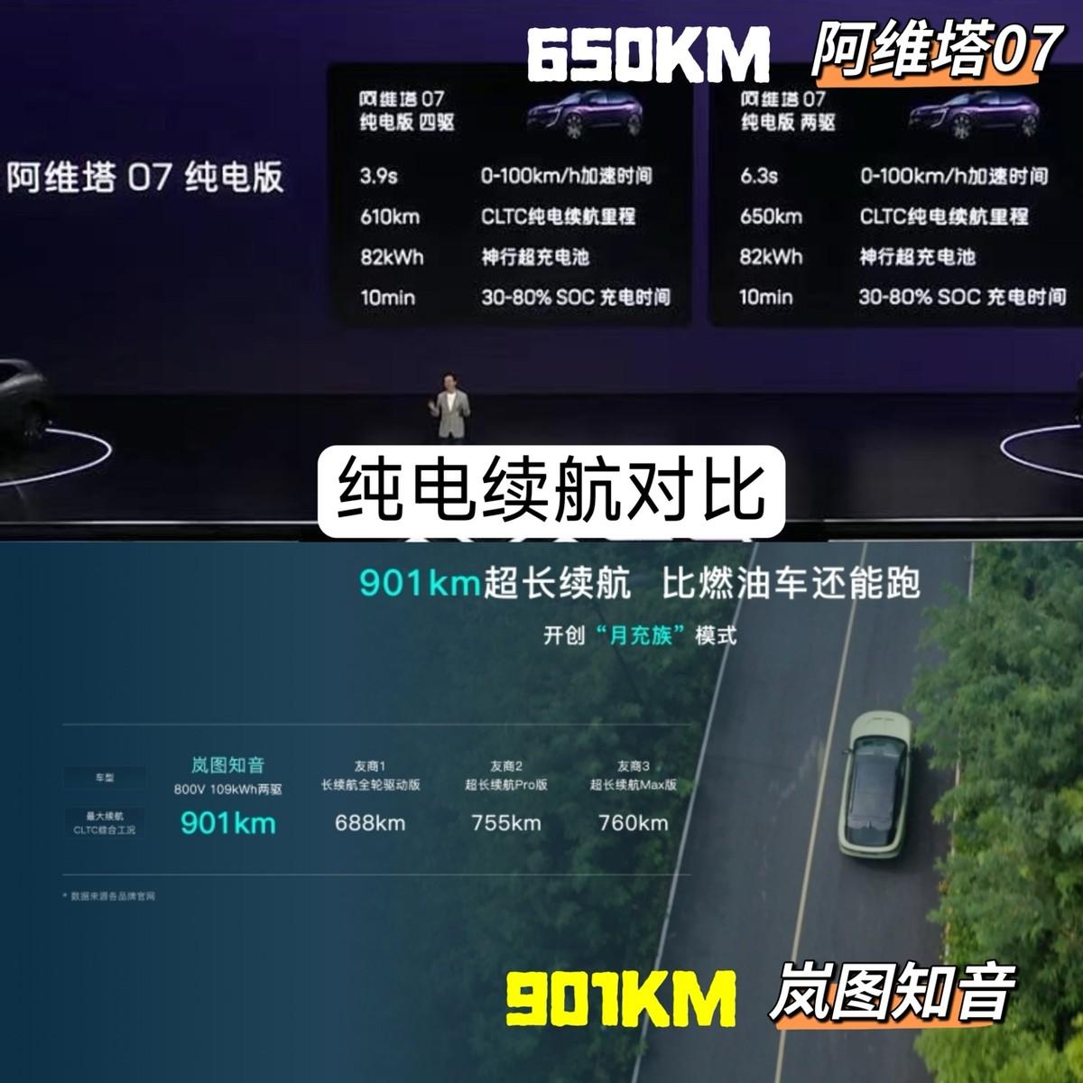 岚图知音VS阿维塔07，谁能获得“月充族”的称号？

在纯电汽车的赛道上，续航能