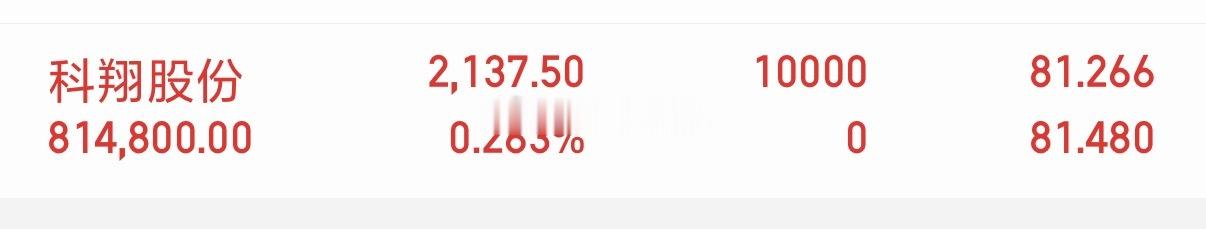 科翔股份。我小仓位搞一下！ 