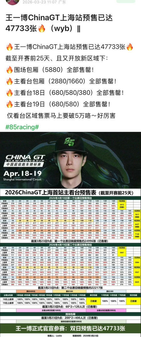 王一博赛车三大品牌都是赞助他的个人ip，只有王一博身上和85车组有。近5w人都是