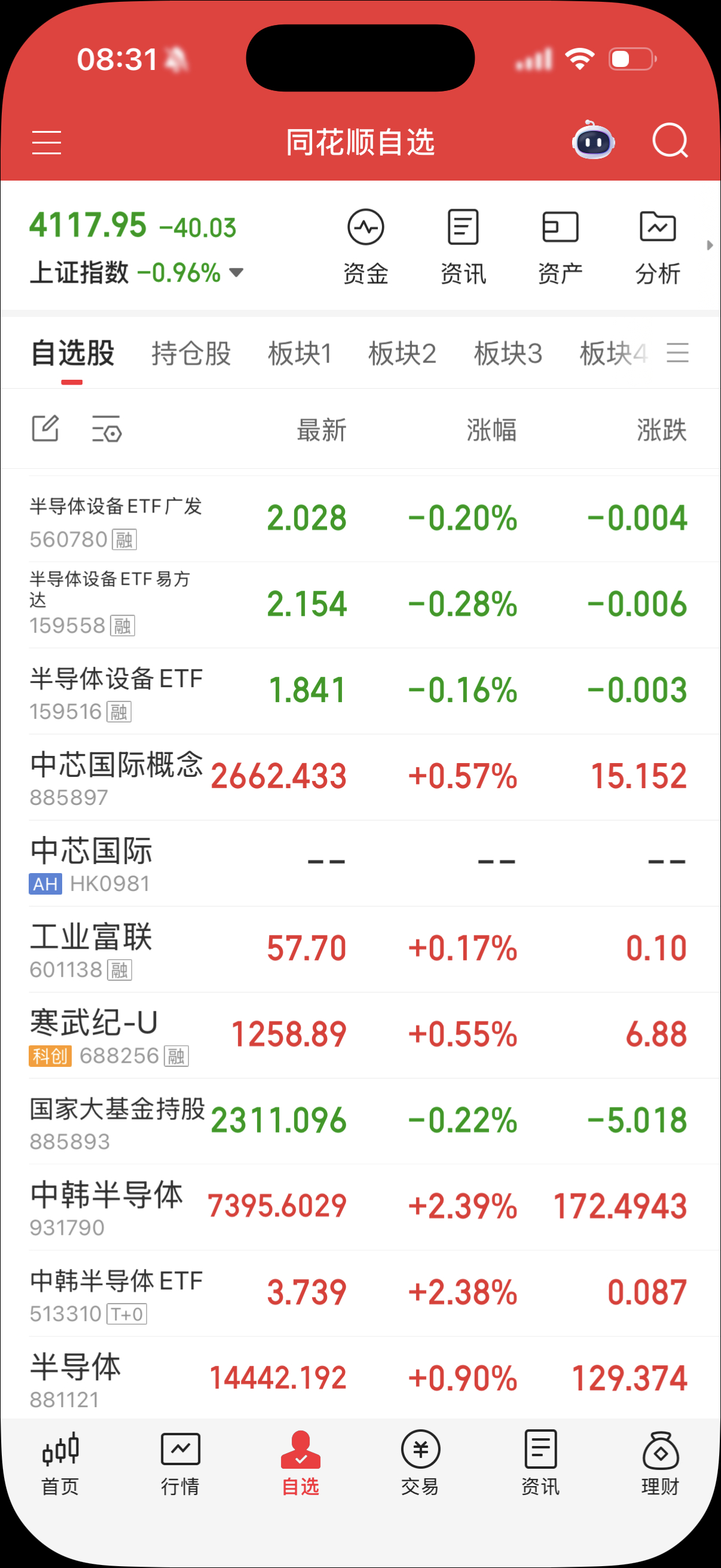 还有半导体设备，芯片，中韩等。 