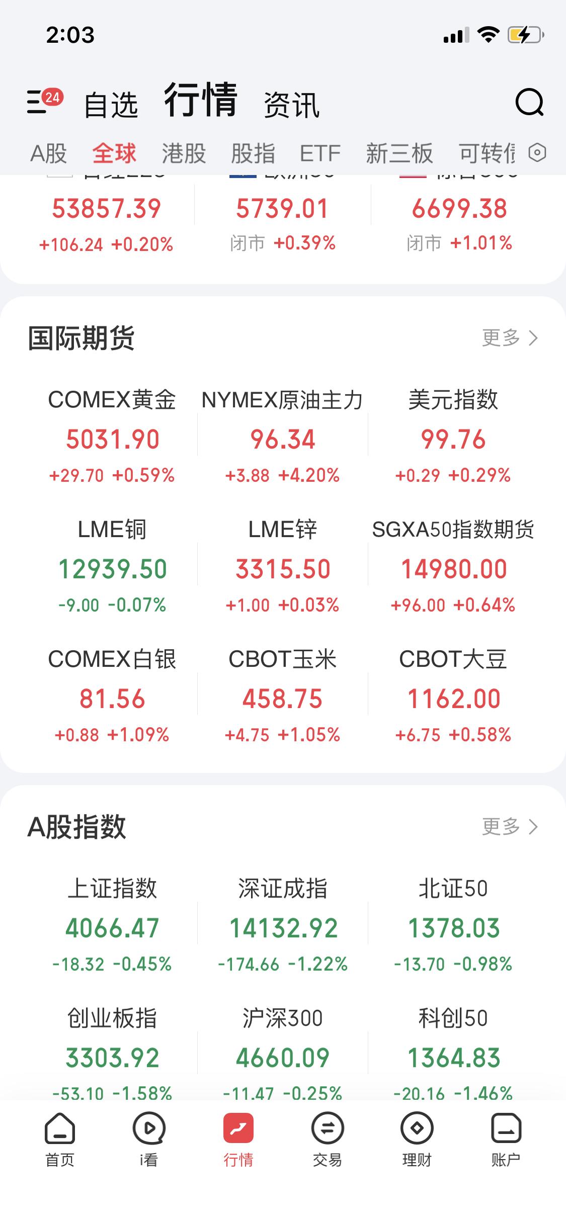 市场下跌原因还真和外围冲突脱不了干系。美伊、俄乌、巴拉等地战火不断，按常理美元、