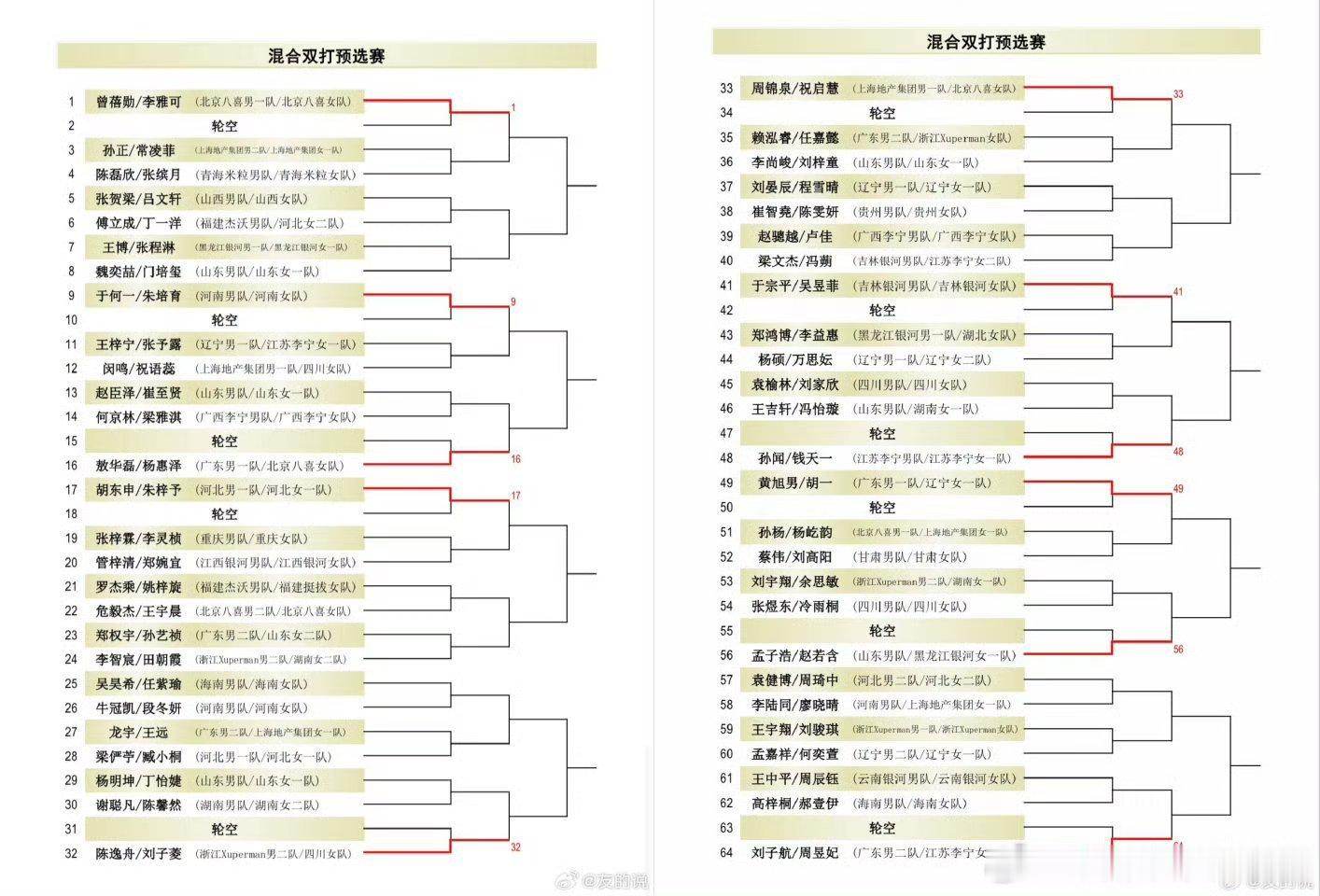 明天长沙见！🏓这次全锦赛双打单独设站，最戳我的还是马龙和许昕的“龙蟒组合”时隔