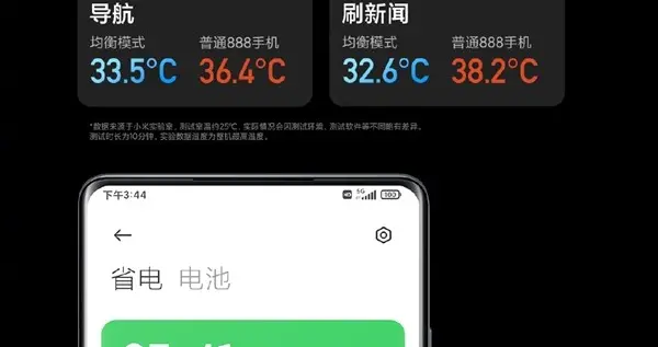 小米科技|小米MIX 4成功驯服骁龙888+：温控表现比骁龙888手机更优秀