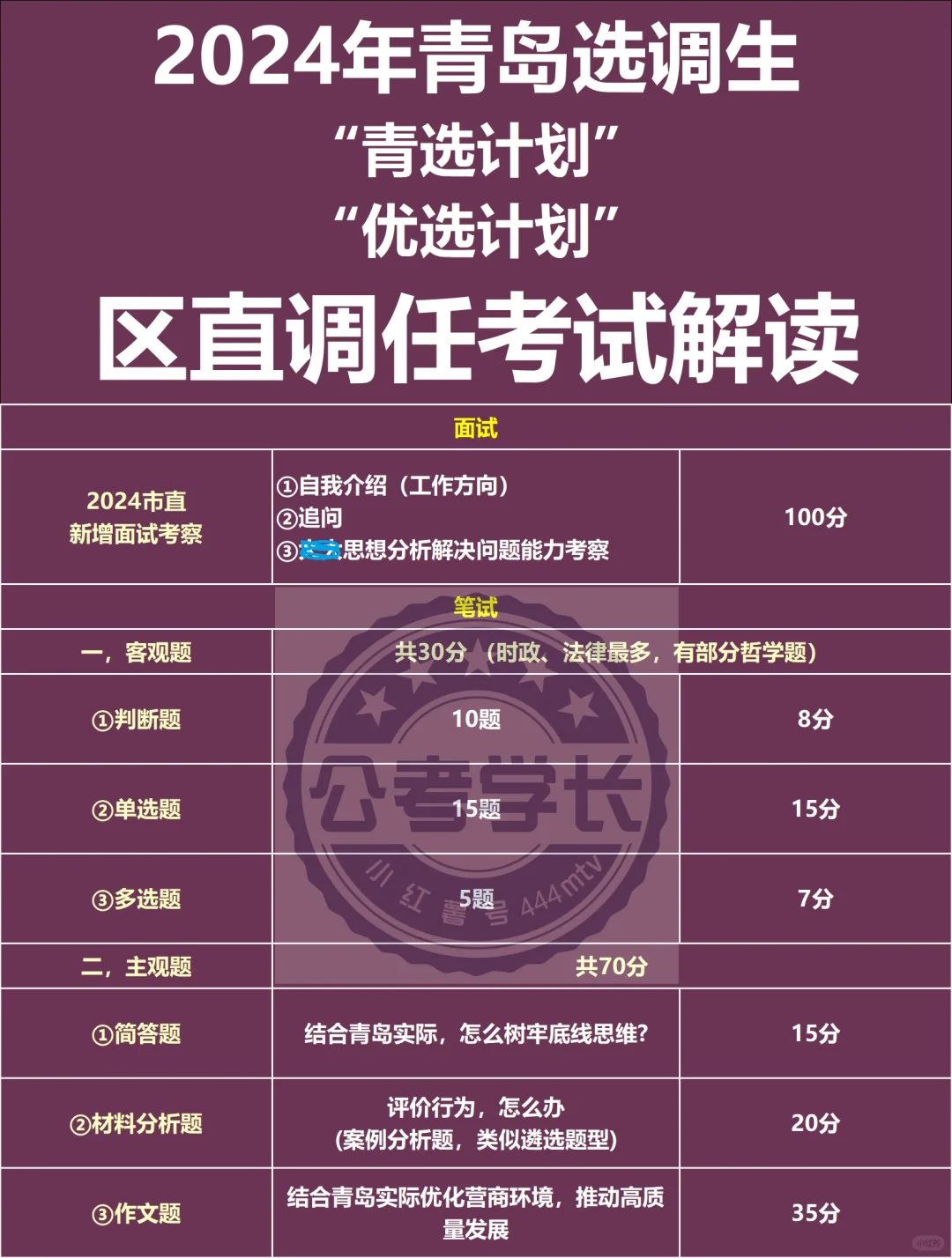 青岛人才引进青选计划区直调任考试