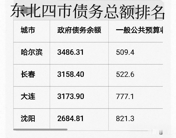 城市经济发展不能只看量和增速，更重要的是质量，是经济结构和产业构成。
东北“4F