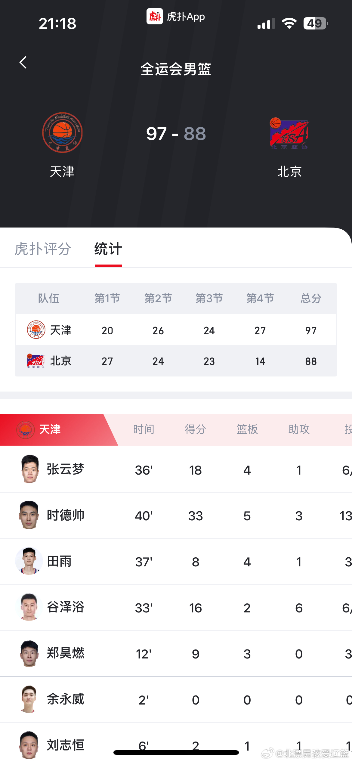 天津把北京赢了？[吃惊][吃惊][吃惊]第十五届全运会 全运会天津男篮战胜北京男