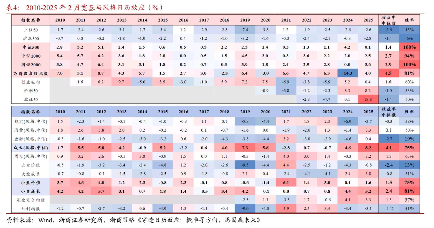 都在谈论白酒，不觉得涨得蹊跷么？事后找的理由：三条红线昨天就有消息了，茅台批价回